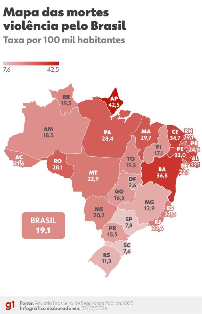Taxa de mortes por intervenção policial cresce em Sergipe, aponta Anuário Brasileiro de Segurança Pública