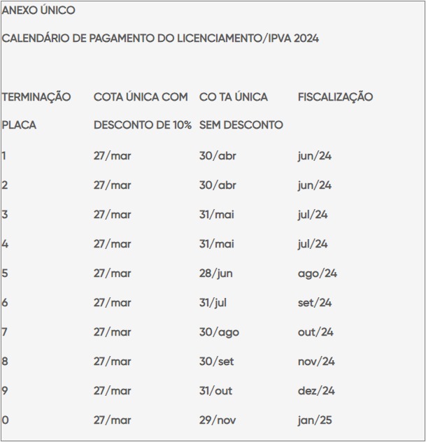 IPVA 2024: confira calendário de pagamento em Sergipe