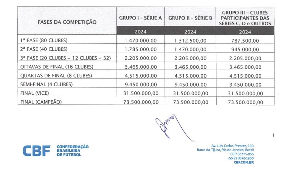 Copa do Brasil 2024: veja os confrontos da terceira fase