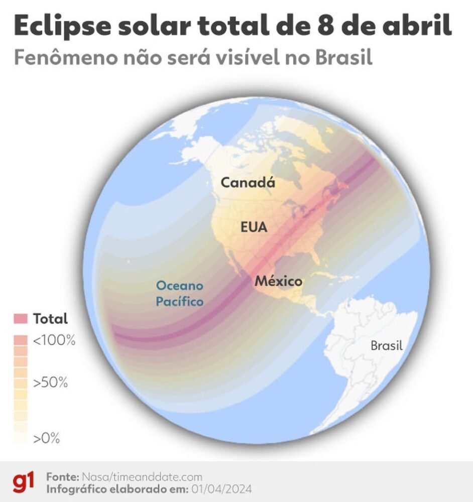 Eclipse solar total ocorre nesta segunda; saiba como acompanhar e veja 5 curiosidades sobre o fenômeno