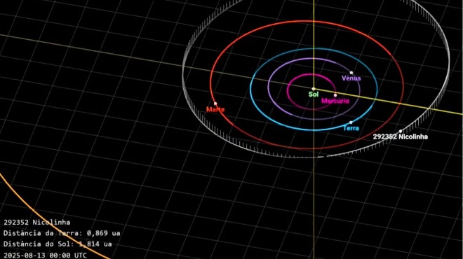 Asteroide recebe nome de Nicolinha, astrônoma mirim alagoana de 12 anos