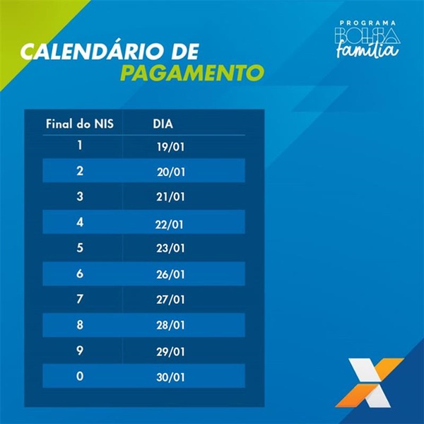 Caixa inicia pagamento do Bolsa Família em Sergipe nesta segunda-feira (19)