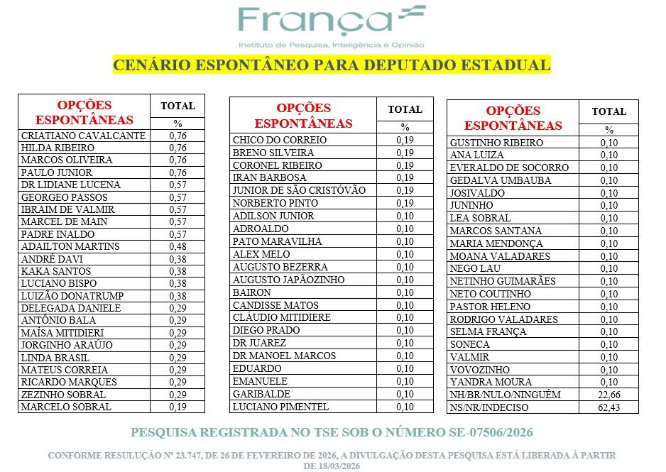 Hilda avança e mostra que está cada vez mais presente na escolha do povo